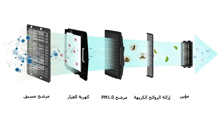 تنقية الهواء لمساحة داخلية أكثر صحة