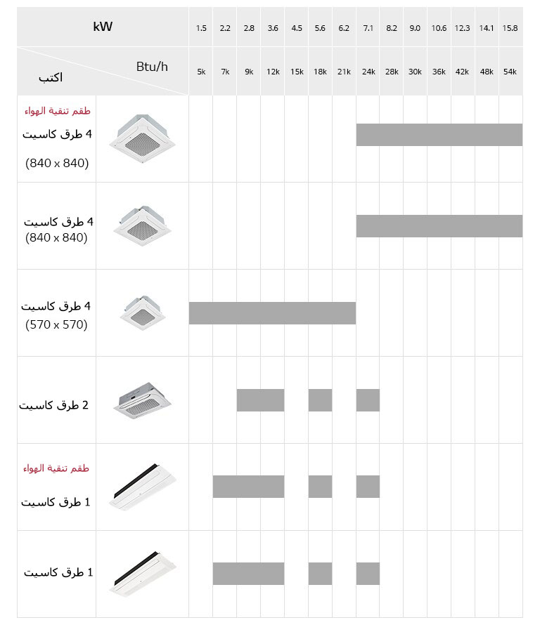ارتفاع مصغر