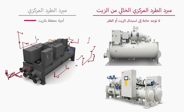 نظام أنابيب مبسط