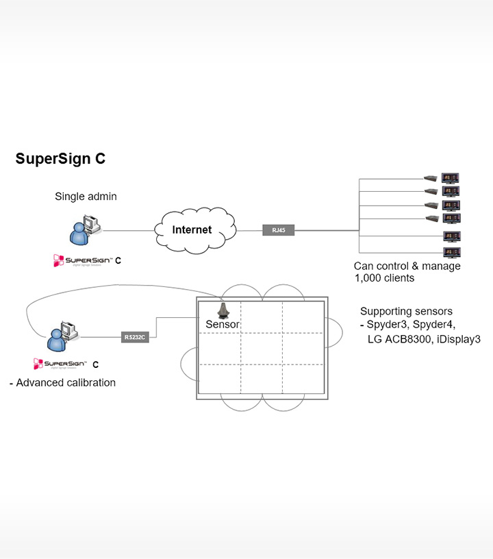 ID_01_LGSuperSignSoftware_11