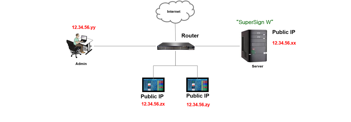 ID_03_UsageGuideByNetwork_02