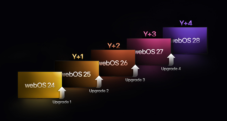 webos-renew-program