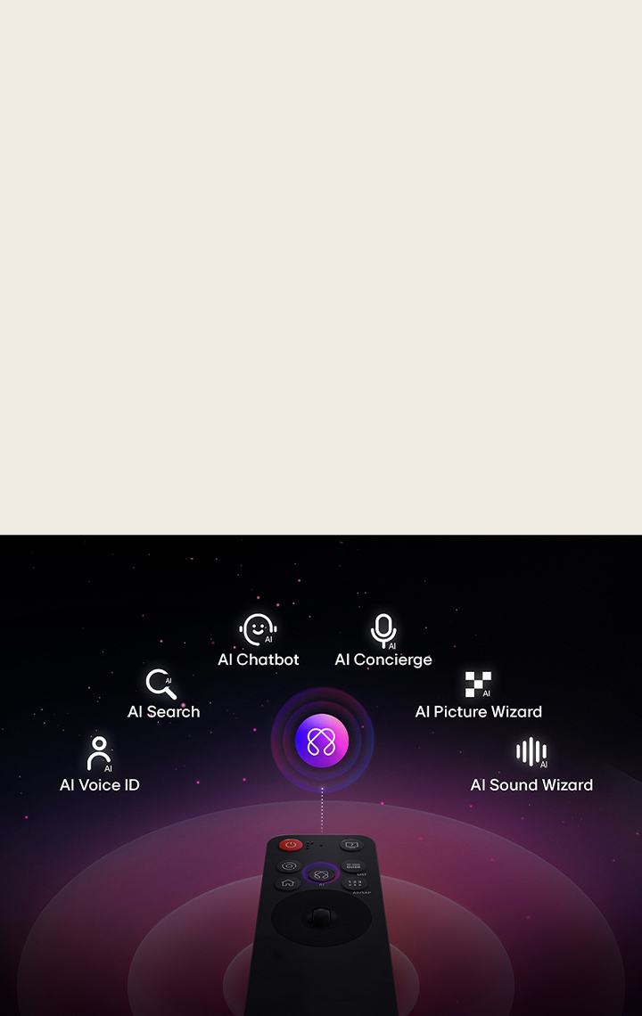 LG AI Magic Remote with the AI button highlighted. There is a graphic UI representation with icons of how the AI button allows users to access different AI functionality. The services include AI Voice ID, AI Search, AI Chatbot, AI Concierge, AI Picture Wizard, and AI Sound Wizard.
