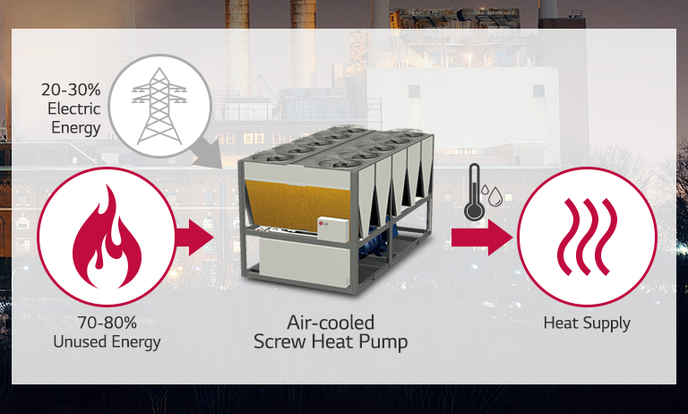 Air-cooled_Screw_Heat_Pump_02