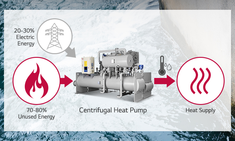 Utilizing Unused Energy as Heat Source with LG Heat Pump Solution