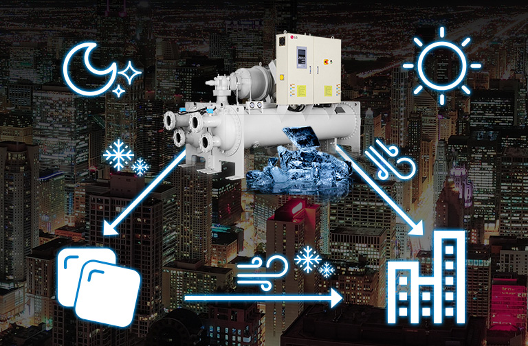 Ice Thermal Storage Centrifugal Chiller