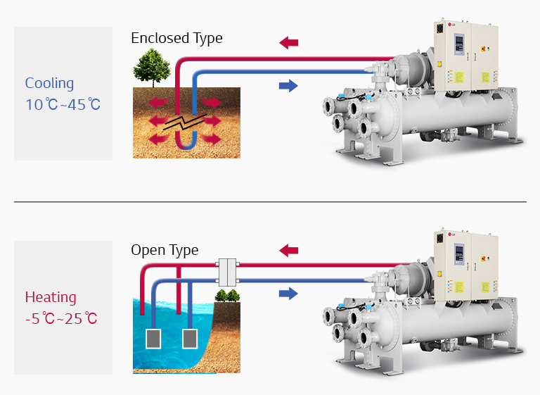 Water-cooled Screw Geo Thermal Heat Pump1