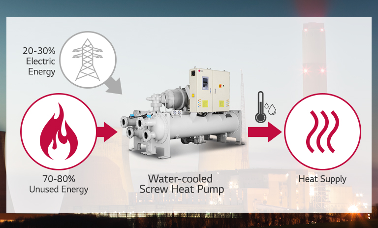 Utilizing Unused Energy as Heat Source with LG Heat Pump Solution1