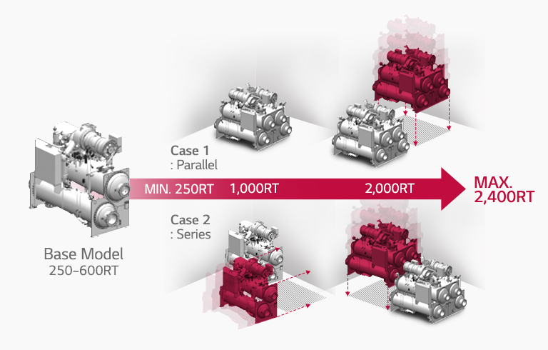 Optimized Installation of Various Module Combination