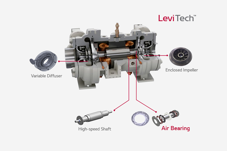 Air Bearing