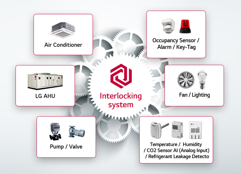 Flexible Expandability with Interlocking