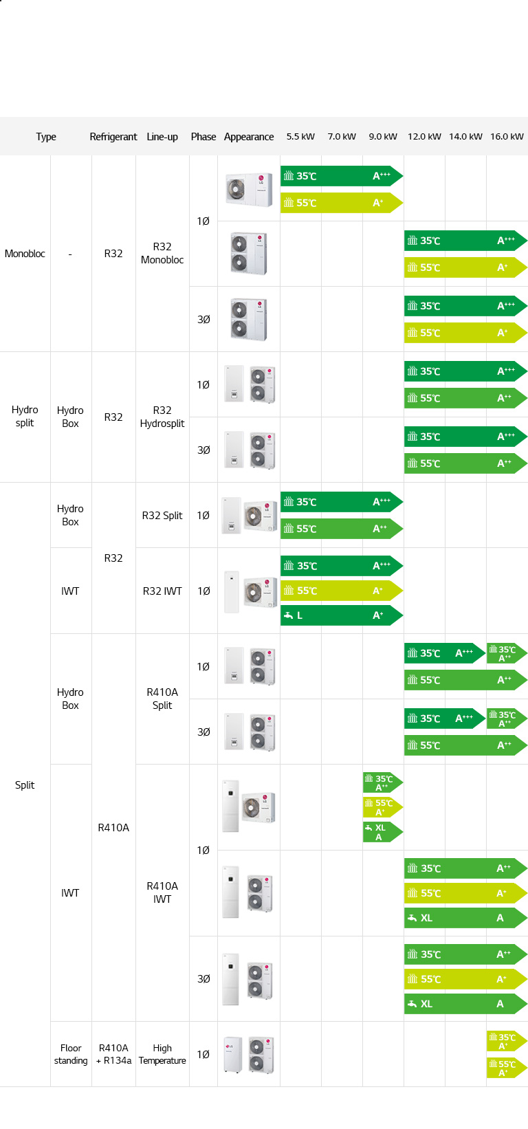 THERMA V Line up