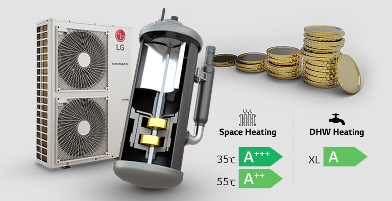 Energy Efficiency by LG Inverter Technology1