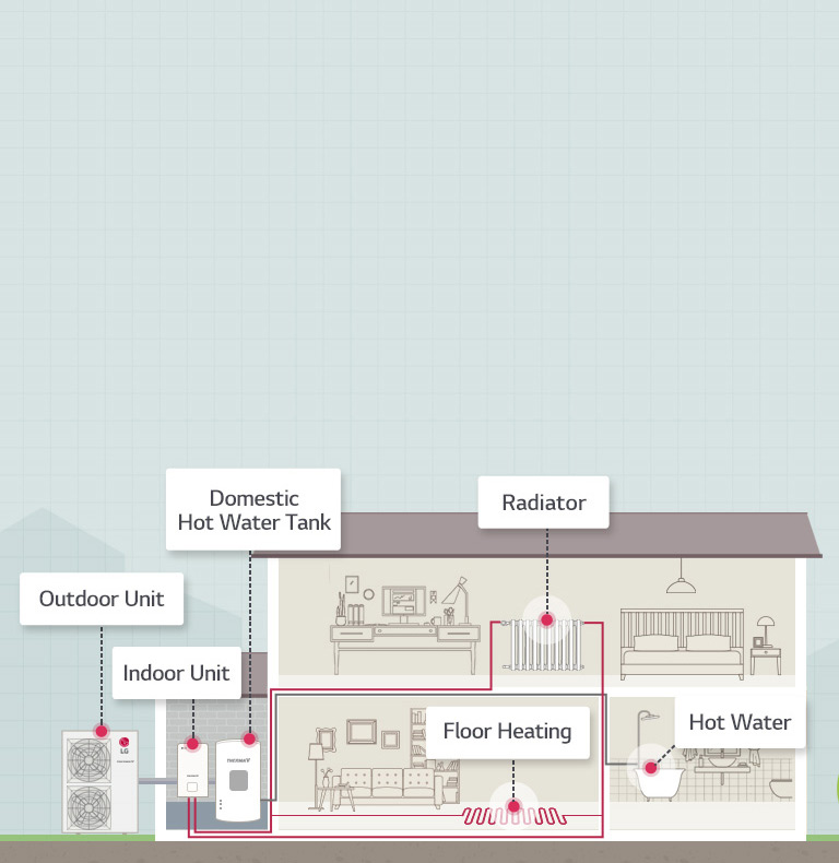 How THERMA V R410 Split Works1