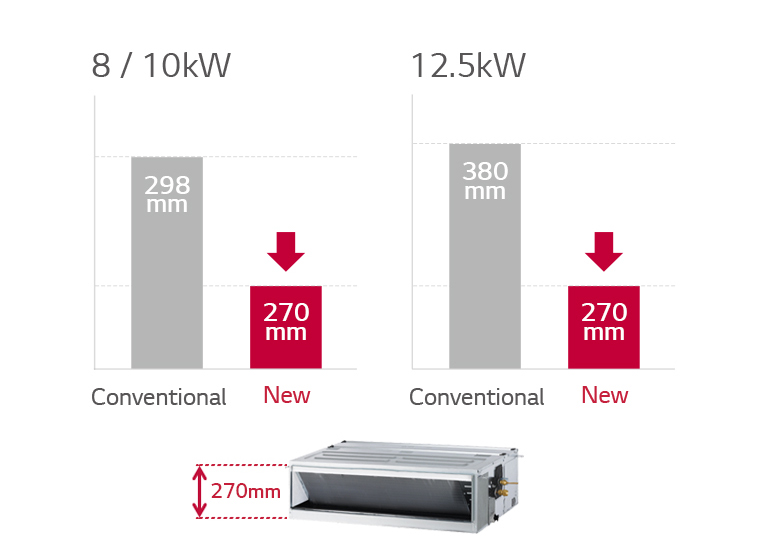 Minimized Height1