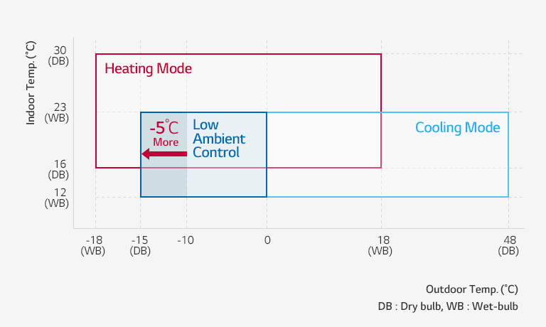 Wide Operation Range1