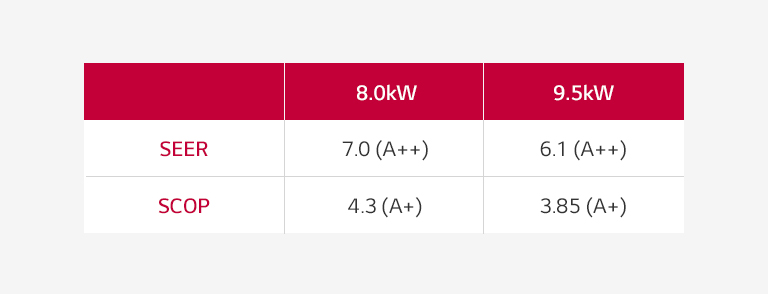 High Energy Efficiency1