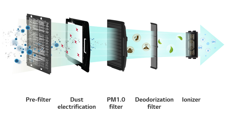 air-solution_04_Air-purifying_Filter_that_Removes_99.9%_of_PM1.0_16112017_D_1510823239206