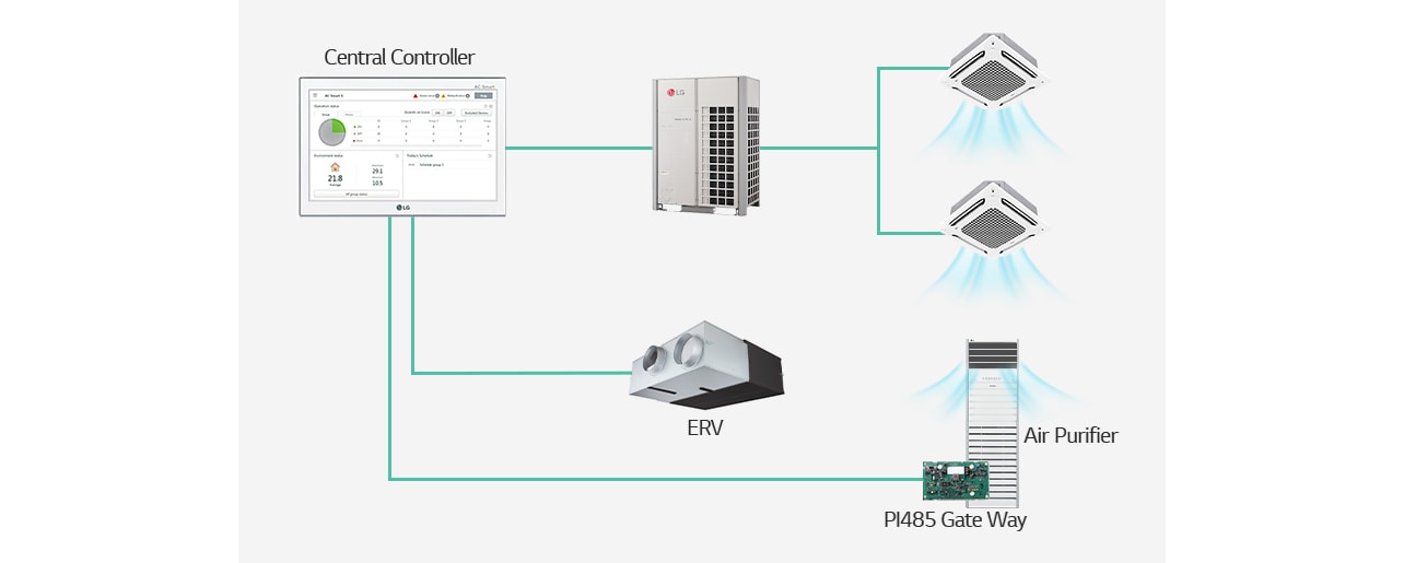 ERV PI485 Gate Way Air Purifier
