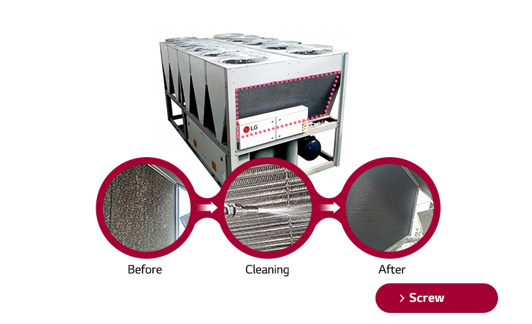 The Heat Exchanger is placed on the left side and the right side shows images of three steps for cleaning.