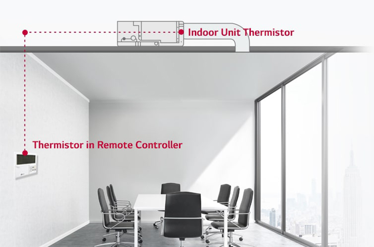 An image of an office with Indoor Unit Thermistor and Thermistor in Remote Controller. 
