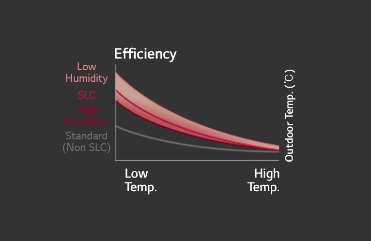  An image representing the smart load control of Multi V 5.