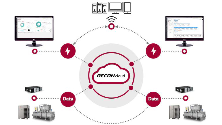 From left to right, a '24' texted circular timer, a monitor-like object, and a database occupy the center, with '365' atop a calendar on the right.
