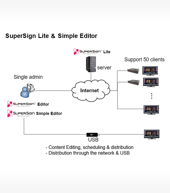 ID_01_LGSuperSignSoftware_10