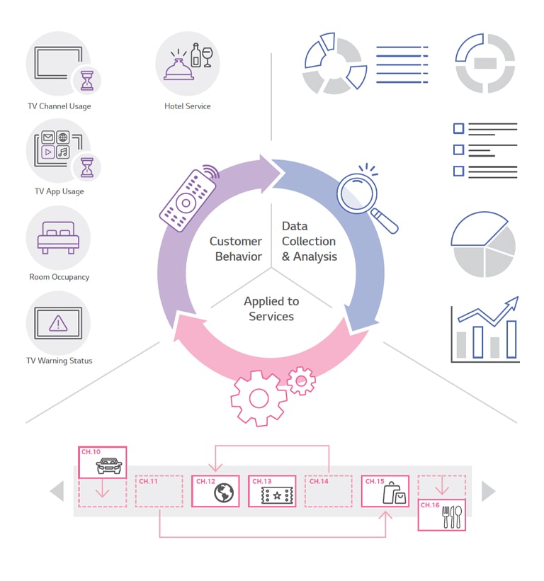 Data Viewer1