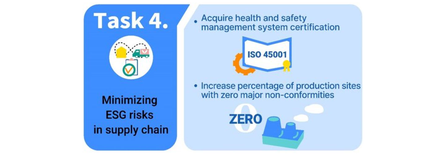 An infographic explaining Task 4 of LG’s Better Life Plan 2030, “Minimizing ESG risks in supply chain” 