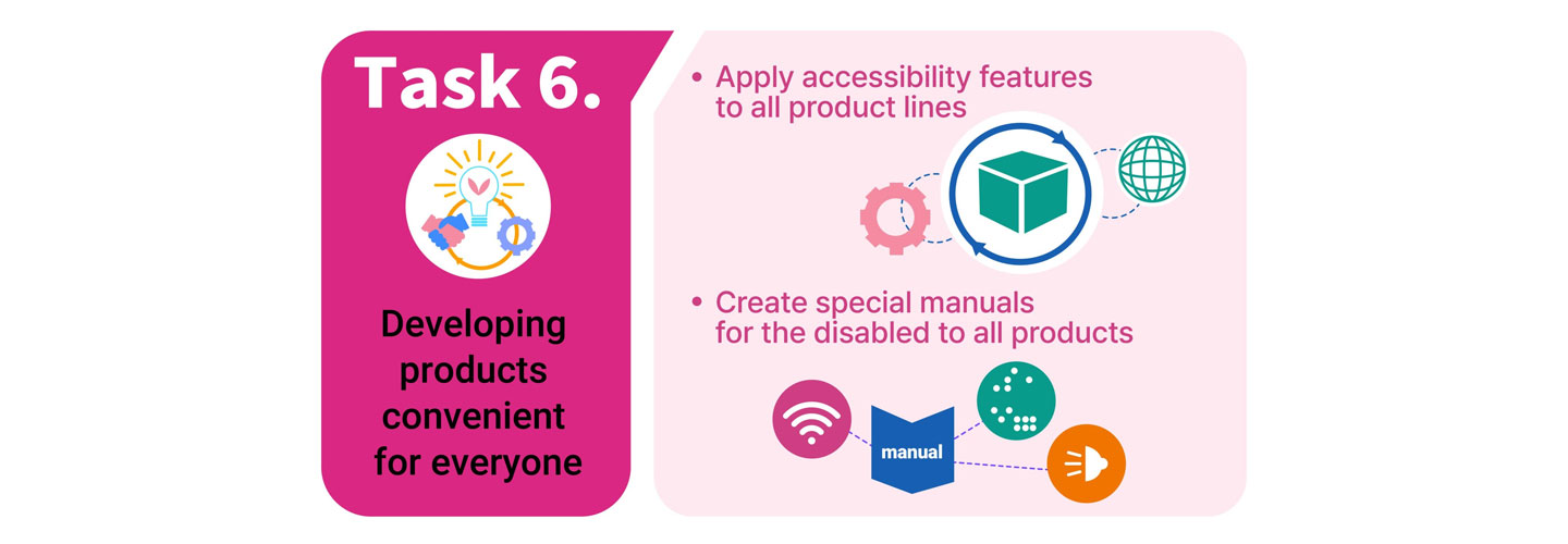 An infographic explaining Task 6 of LG’s Better Life Plan 2030, “Developing products convenient for everyone” 