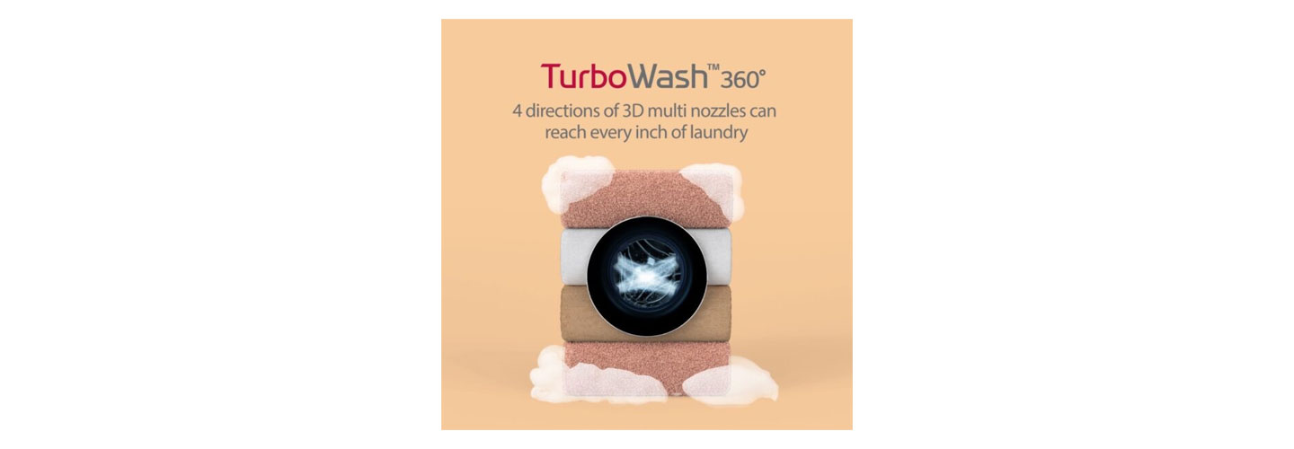 A promotional image explaining TurboWash™ 360 and its 3D multi nozzles that shoot in four different directions, while showing the washing machine as if it’s made out of four blankets