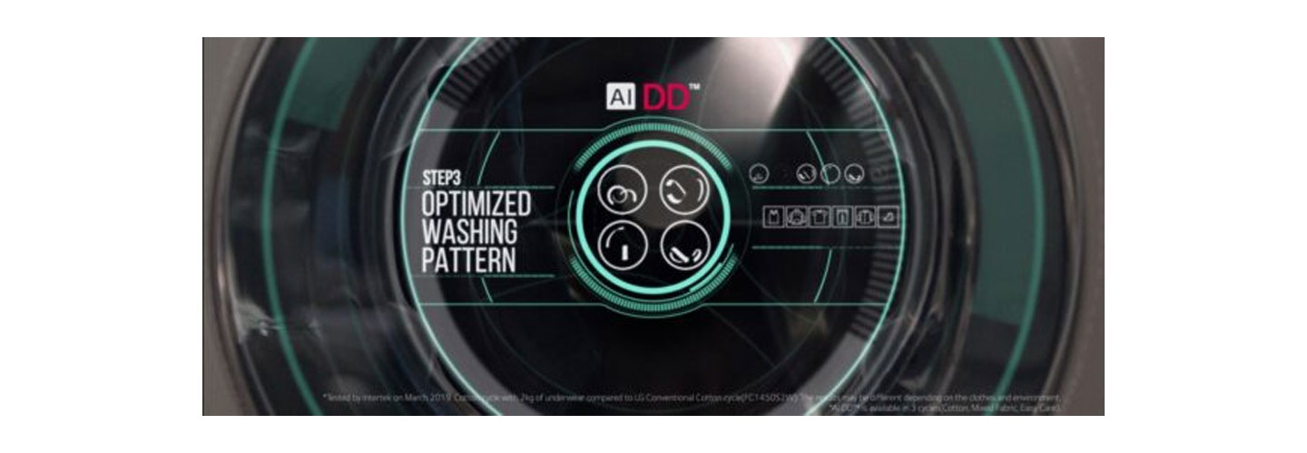 An image on the washer’s door explaining step 3 of the AI Direct Drive™ within LG TurboWash™ 360