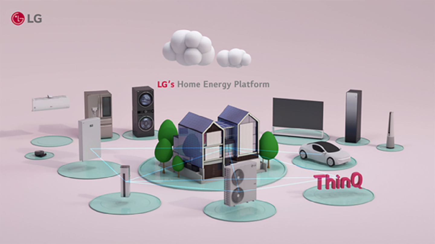 An illustration with images of LG's home energy platform
