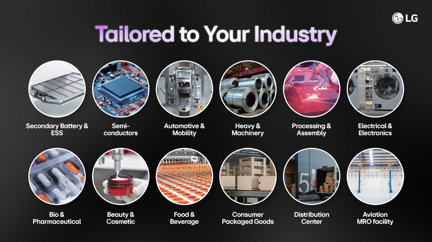 An infographic shows various products with the title "Tailored to Your Industry."