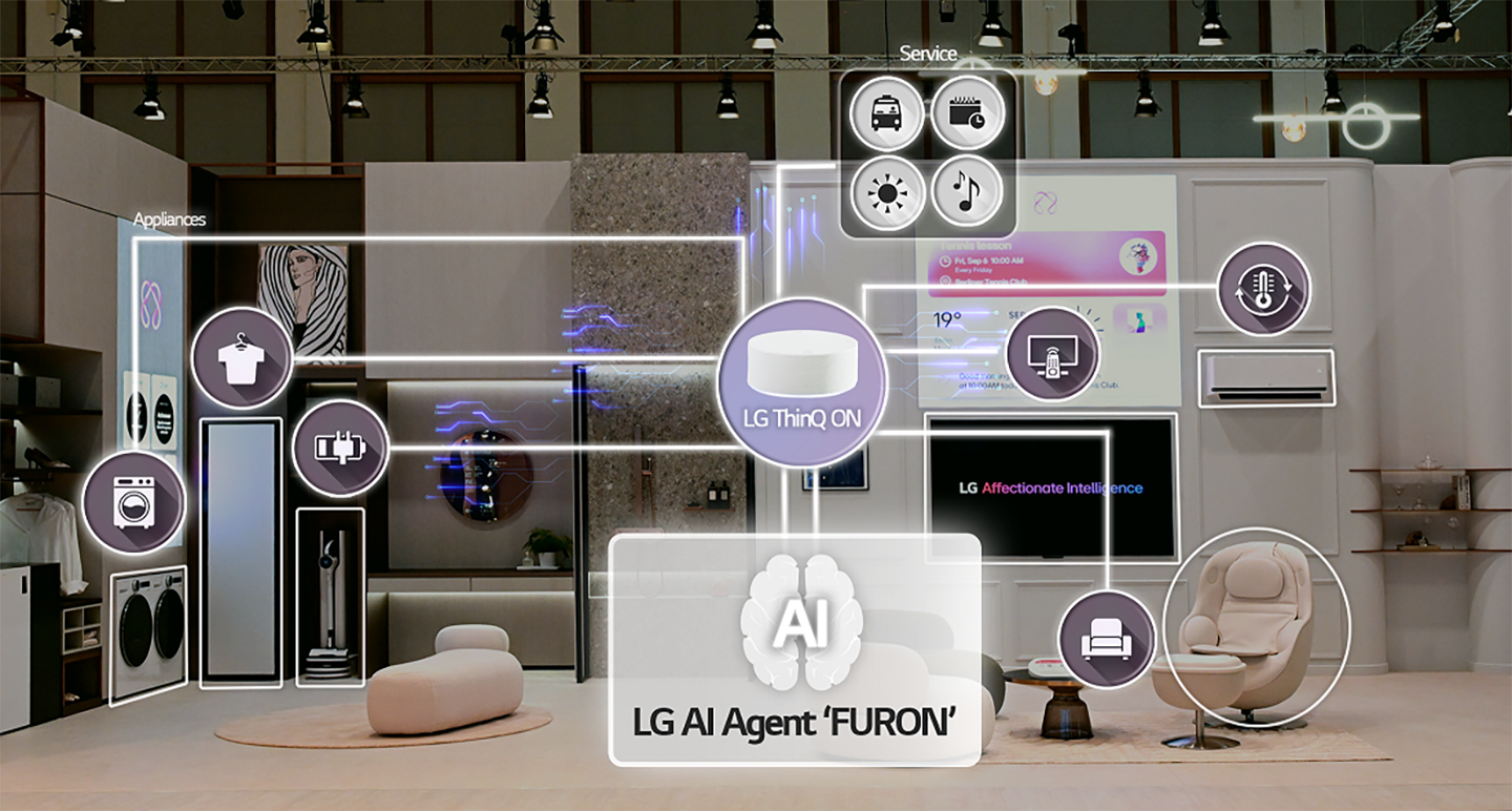 A picture of a illustration showing LG AI Agent 'FURON' and how it works