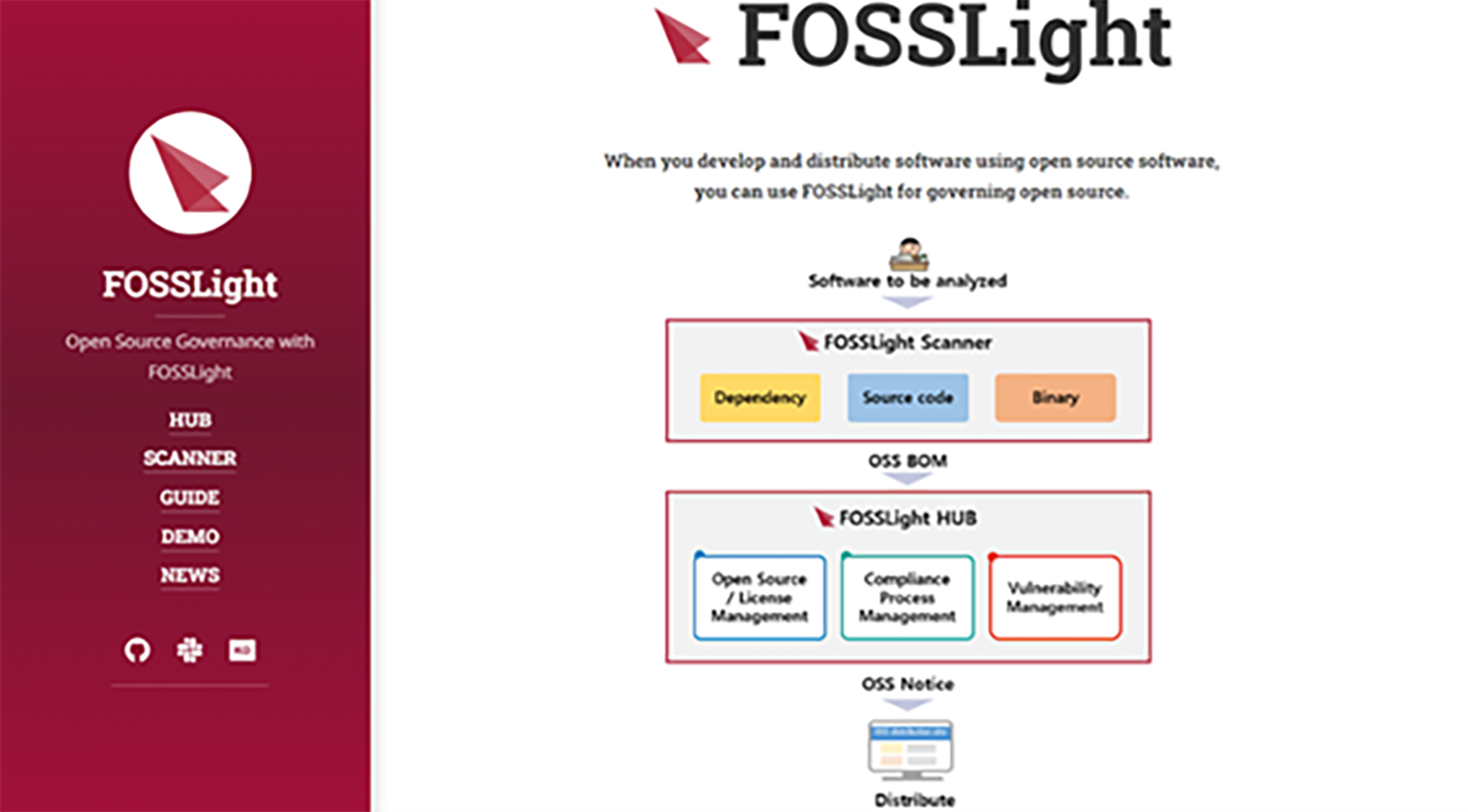 A screenshot of the web page of FOSSLight, LG’s in-house developed SBOM tool