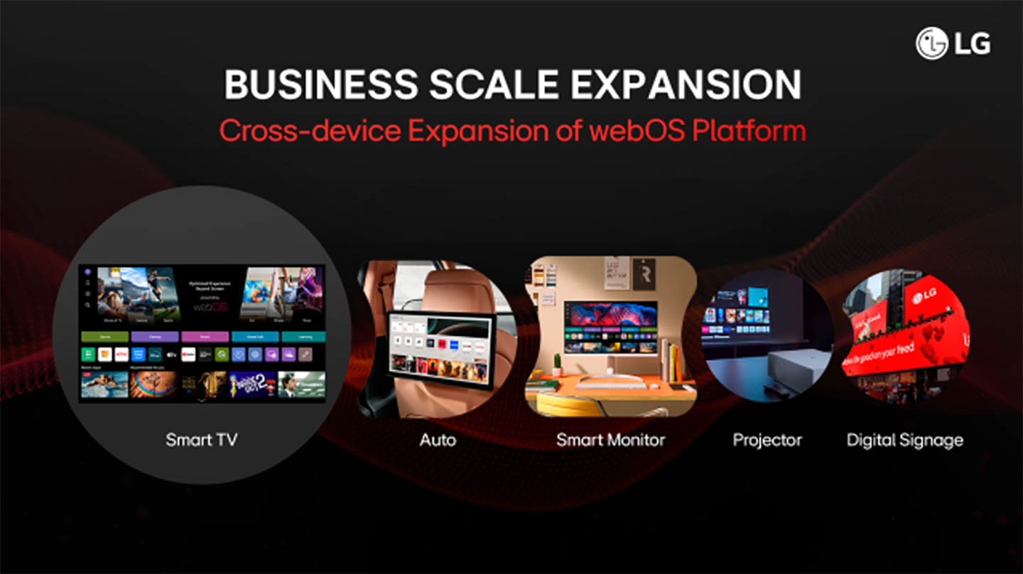 [Executive Corner] webOS: Powering Our Next Growth Chapter