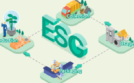 The GIF image of LG’s ‘Sustainable Cycle’ as one of its ESG initiatives