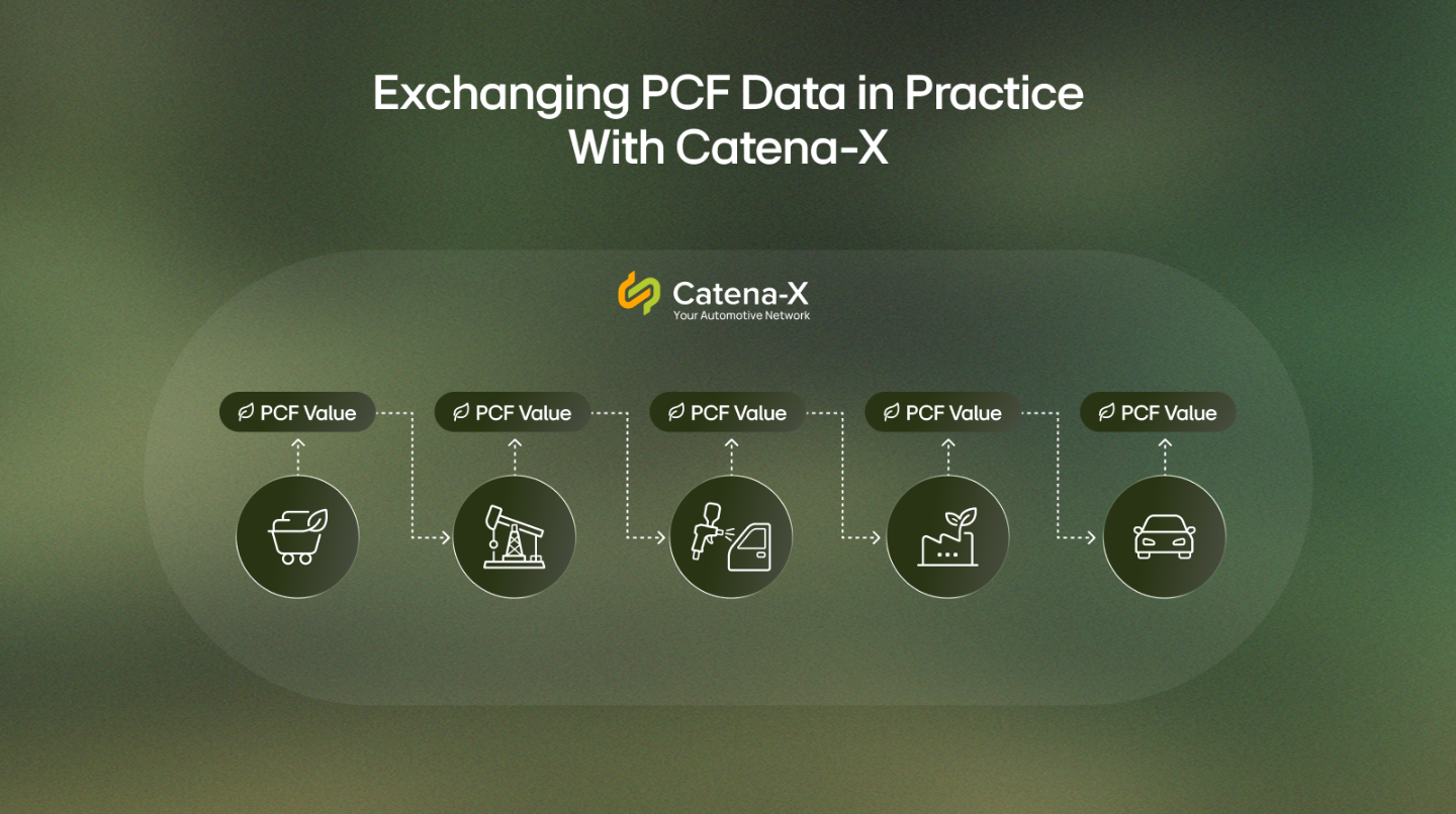 From Product Carbon Footprint Declaration to Verifiable Data: Why LG Electronics Is Moving First With Catena-X
