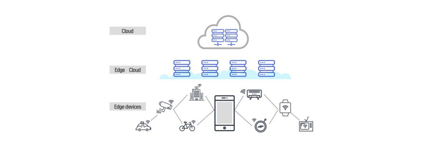 An illustration that depicts the cloud computing system with icons such as bicycle, smartphone, tv, smart watch, compass, radio and more