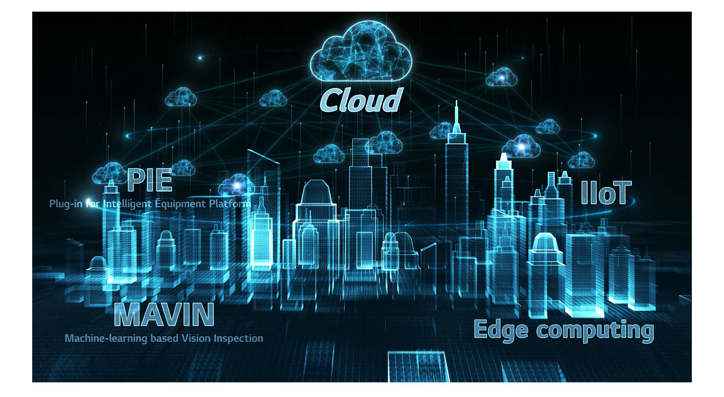 A computer-generated image of a city skyline depicting Cloud tech connecting with IIoT, PIE, MAVIN and Edge Computing together.