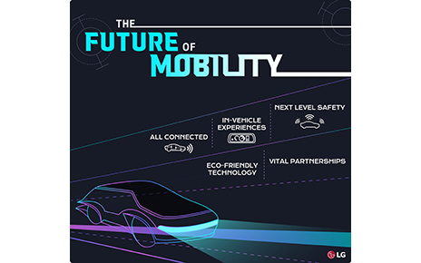 The title page for ‘The Future of Mobility’ graphic news with an illustration of a futuristic car and a list of contents