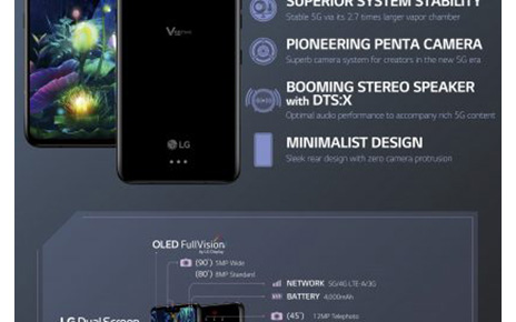 This infographic titled, “All about the LG V50 ThinQ 5G,” introduces the key benefits and specs of the smartphone including its 5G compatibility, stable system operation, Penta camera, DTS:X-enabled speaker and minimalist design.