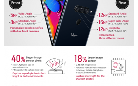 EXPERIENCE THE FULL PICTURE WITH LG V40 THINQ PENTA CAMERA