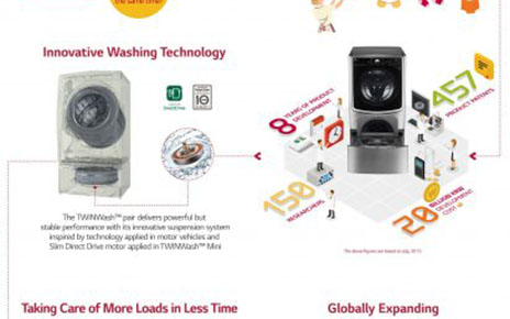 LG TWIN WASH