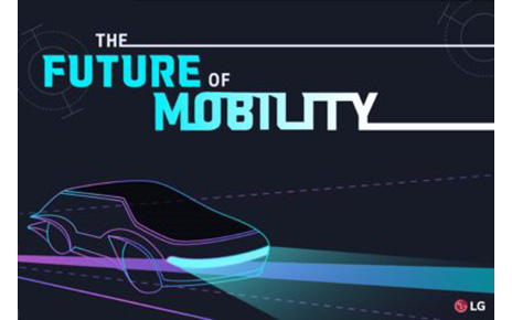 The title page for ‘The Future of Mobility’ graphic news with an illustration of a futuristic car and a list of contents