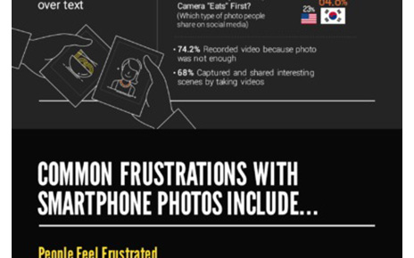 WHAT SMARTPHONE CAMERA MUST DELIVER