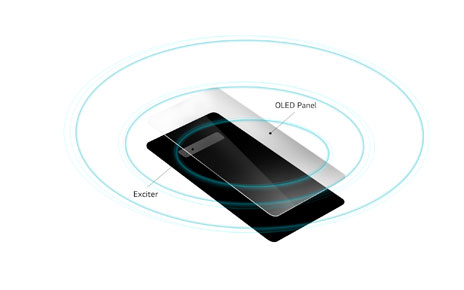 A graphic showing off the new Crystal Sound OLED, which will be included in the LG G8 ThinQ