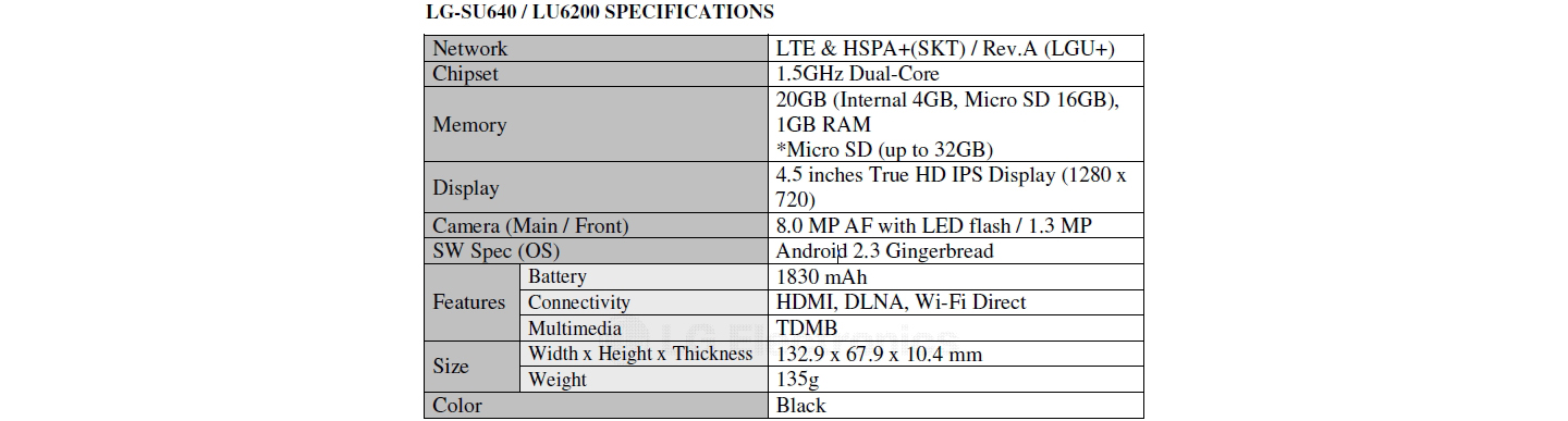 LG LAUNCHES OPTIMUS LTE, FIRST 4G HD SMARTPHONE IN KOREAN MARKET